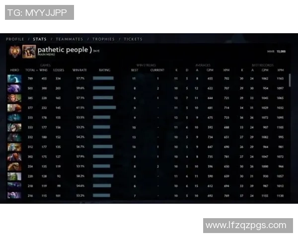 DOTA2实力排名更新V5战队创历史新高引发关注与讨论 DOTA2实力排名更新V5战队创历史新高引发关注与讨论