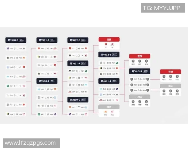 英雄联盟最新速度排行榜揭晓BLG战队荣登第十位展现强劲实力 英雄联盟最新速度排行榜揭晓BLG战队荣登第十位展现强劲实力